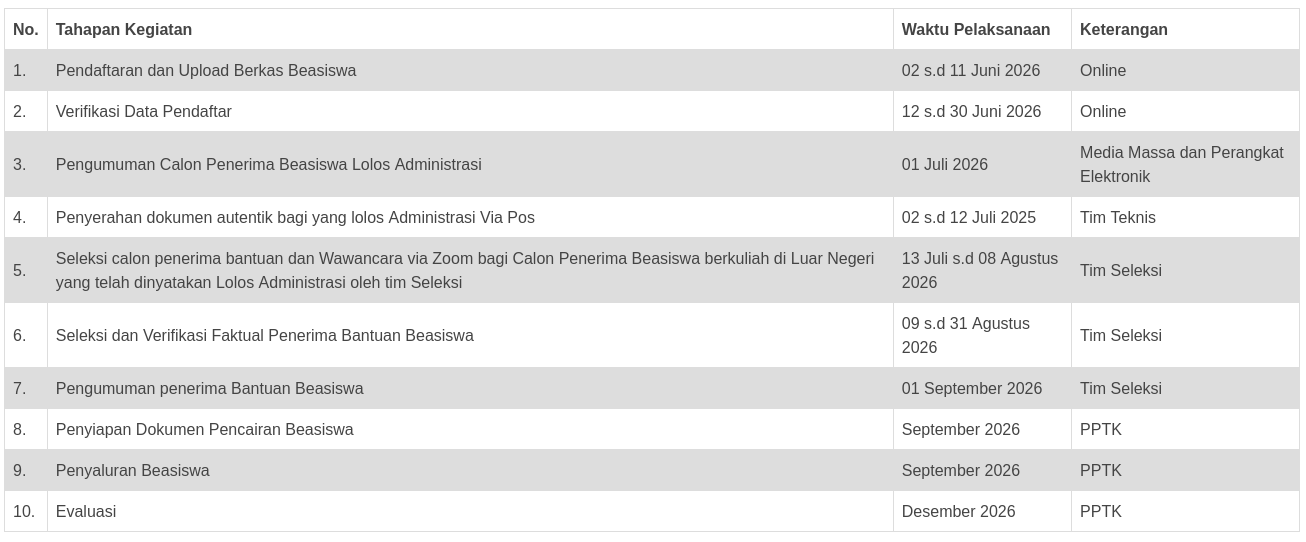 rundown